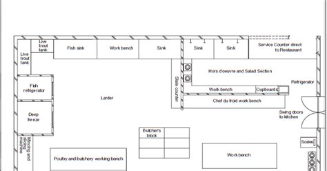 larder section in kitchen